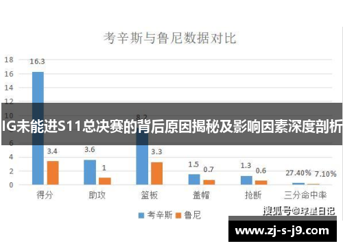 IG未能进S11总决赛的背后原因揭秘及影响因素深度剖析