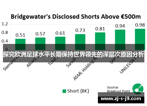 探究欧洲足球水平长期保持世界领先的深层次原因分析