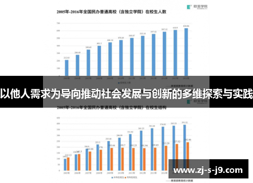 以他人需求为导向推动社会发展与创新的多维探索与实践