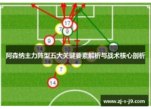 阿森纳主力阵型五大关键要素解析与战术核心剖析