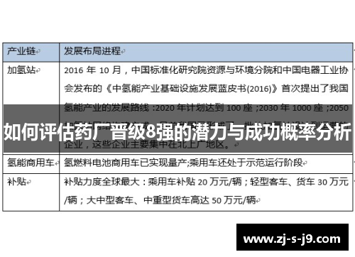 如何评估药厂晋级8强的潜力与成功概率分析