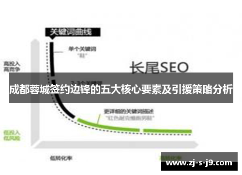 成都蓉城签约边锋的五大核心要素及引援策略分析 成都蓉城签约边锋的五大核心要素及引援策略分析