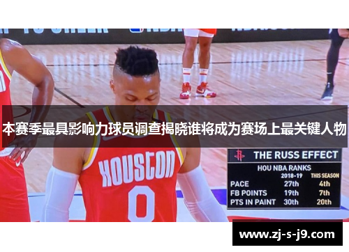 本赛季最具影响力球员调查揭晓谁将成为赛场上最关键人物