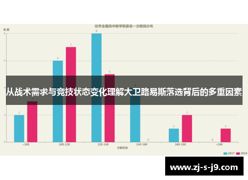 从战术需求与竞技状态变化理解大卫路易斯落选背后的多重因素