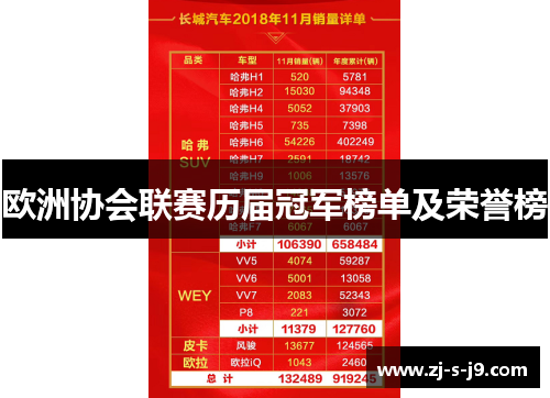 欧洲协会联赛历届冠军榜单及荣誉榜