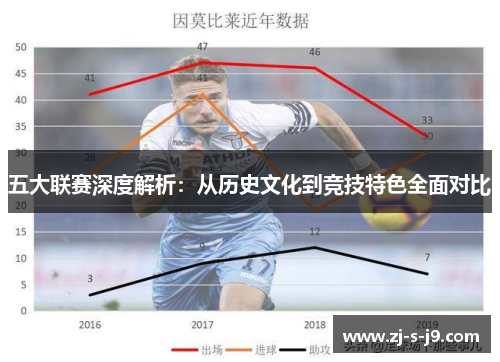 五大联赛深度解析:从历史文化到竞技特色全面对比 五大联赛深度解析:从历史文化到竞技特色全面对比