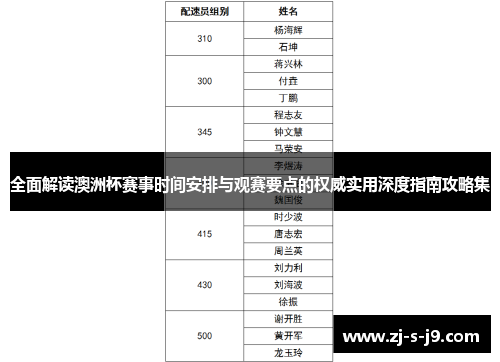 全面解读澳洲杯赛事时间安排与观赛要点的权威实用深度指南攻略集 全面解读澳洲杯赛事时间安排与观赛要点的权威实用深度指南攻略集