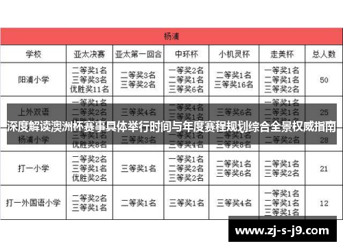 深度解读澳洲杯赛事具体举行时间与年度赛程规划综合全景权威指南 深度解读澳洲杯赛事具体举行时间与年度赛程规划综合全景权威指南