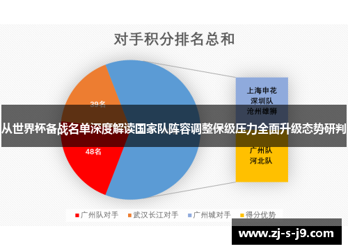 从世界杯备战名单深度解读国家队阵容调整保级压力全面升级态势研判