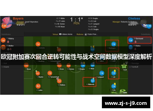 欧冠附加赛次回合逆转可能性与战术空间数据模型深度解析