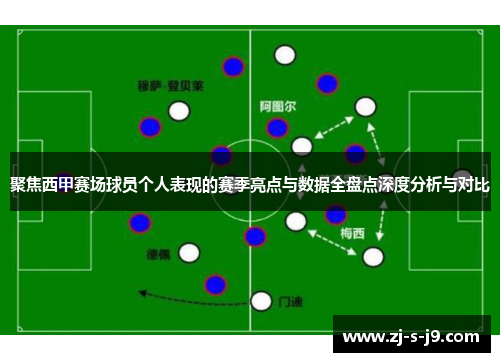 聚焦西甲赛场球员个人表现的赛季亮点与数据全盘点深度分析与对比