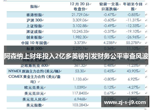 阿森纳上财年投入2亿多英镑引发财务公平审查风波 阿森纳上财年投入2亿多英镑引发财务公平审查风波