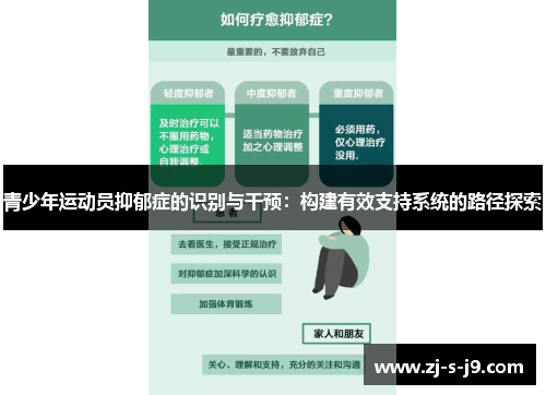 青少年运动员抑郁症的识别与干预:构建有效支持系统的路径探索 青少年运动员抑郁症的识别与干预:构建有效支持系统的路径探索