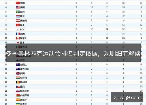 冬季奥林匹克运动会排名判定依据，规则细节解读